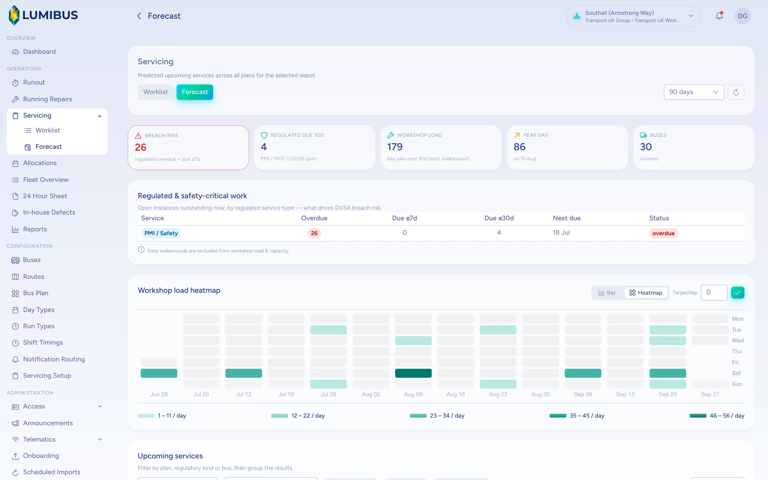 LumiBus servicing forecast: workshop load heatmap and compliance breach-risk indicators